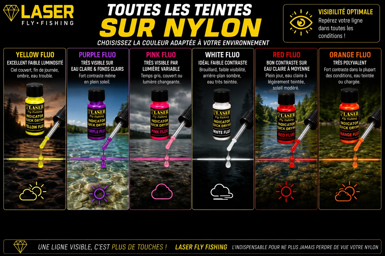 XTREME INDICATOR QUICK DRYING – Image 3