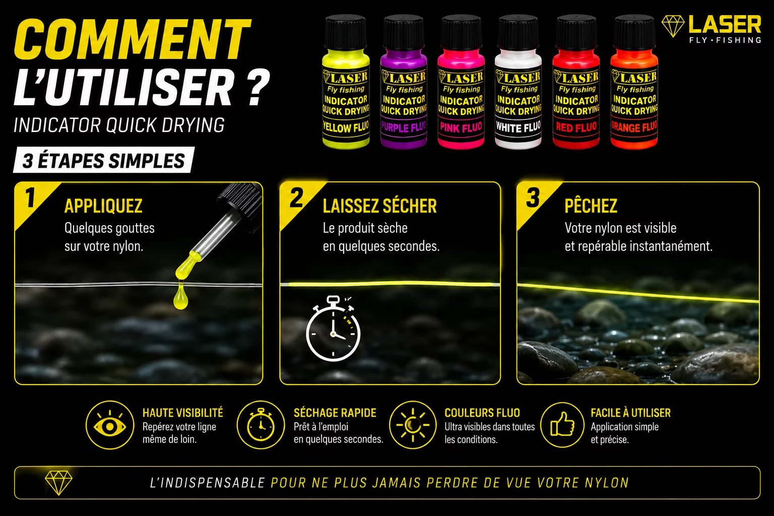 XTREME INDICATOR QUICK DRYING – Image 2